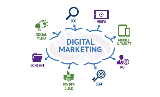 Digital Marketing Primitize